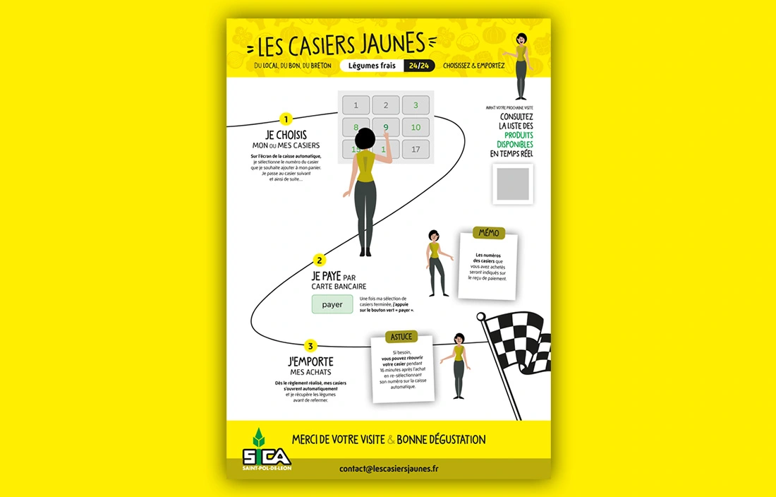 Les étapes pour récupérer ses légumes avec Les Casiers Jaunes